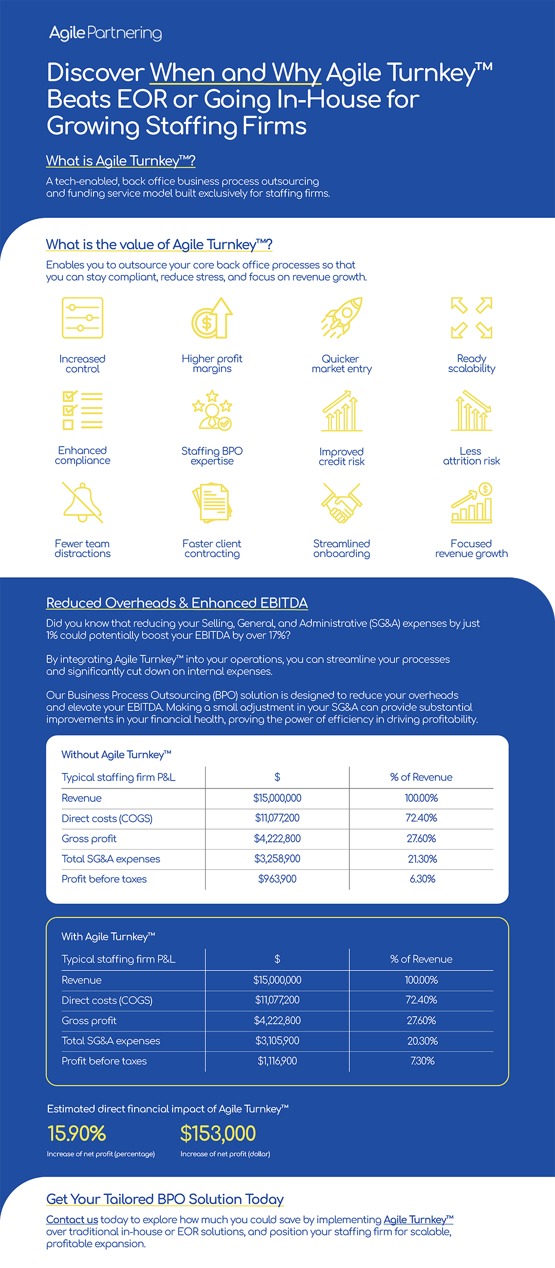 Agile Turnkey Infographic Web