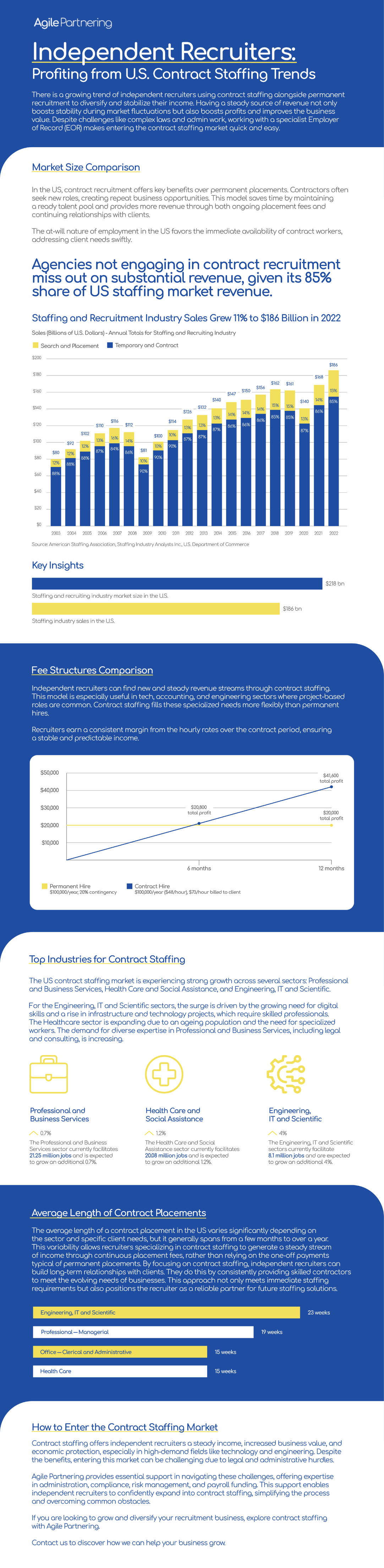 Flexible Staffing Solutions for Independent Recruiters Infographic (Web)