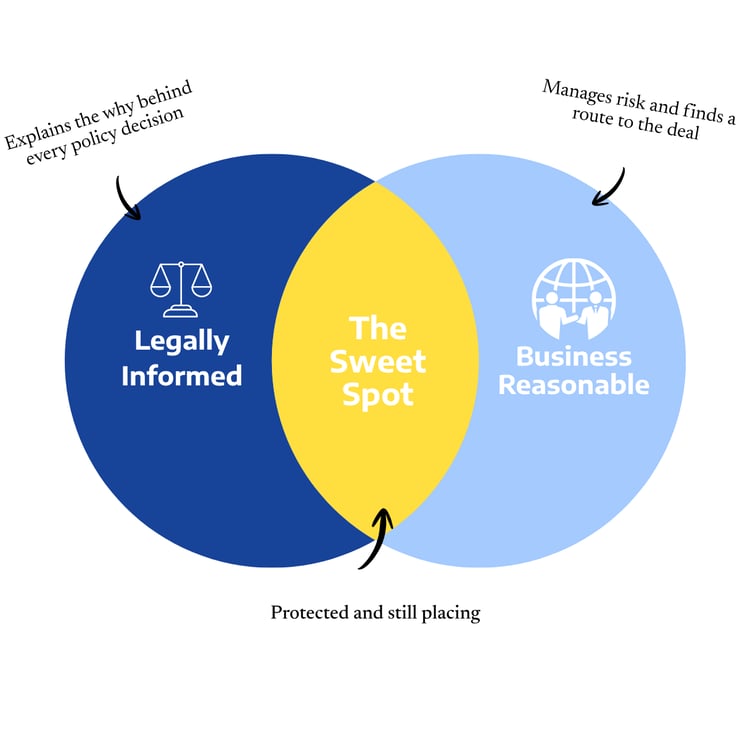 Legally Informed