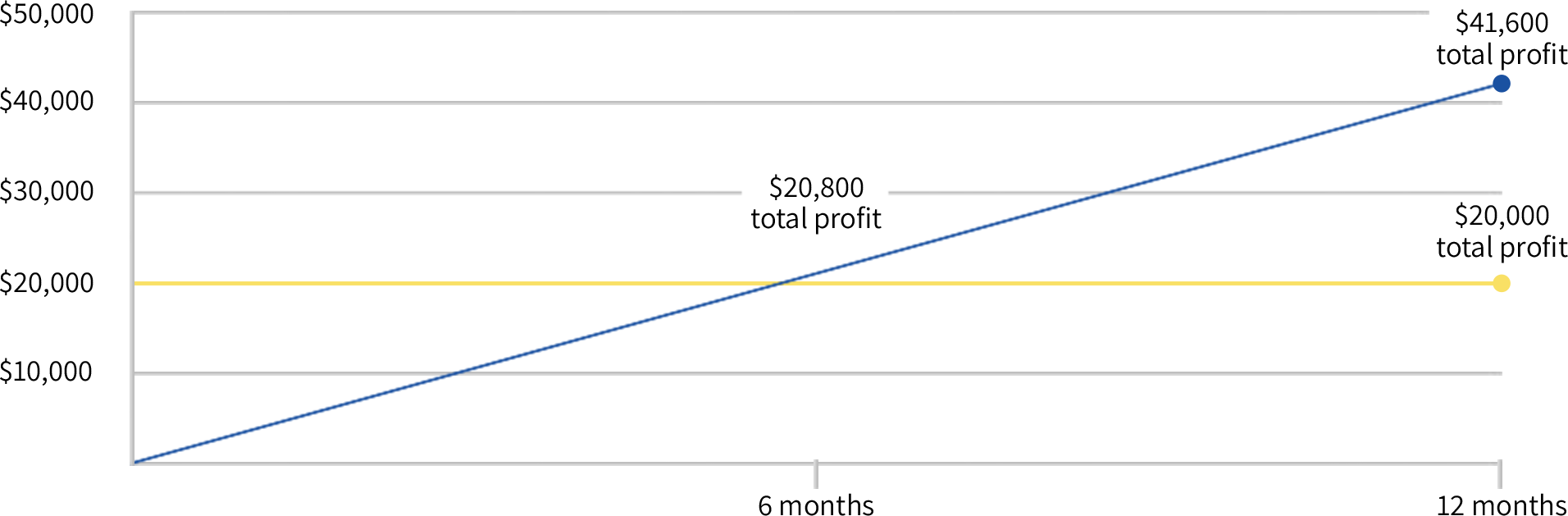 fee-structures-graph