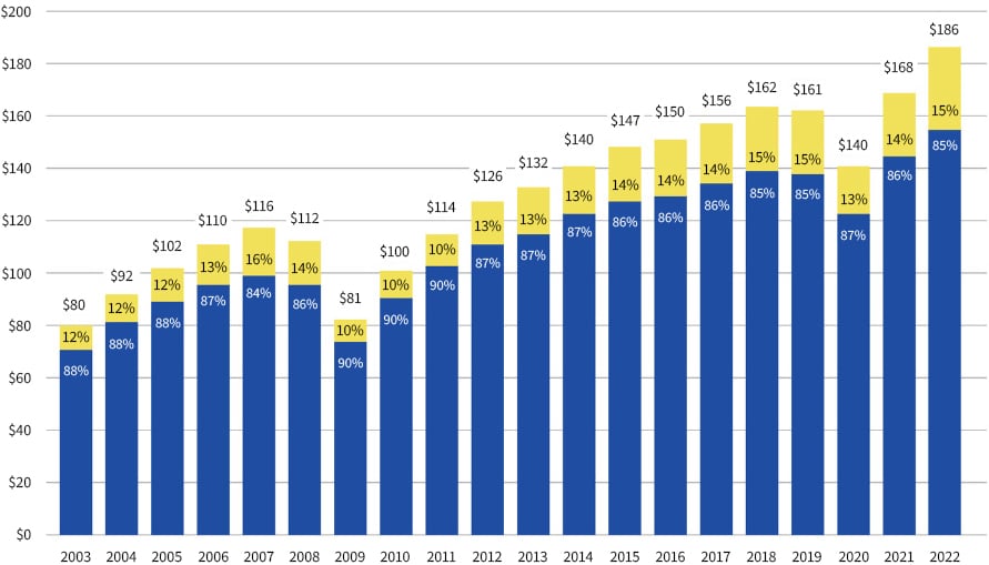 staffing-and-recruitment-industry-sales-growth-chart